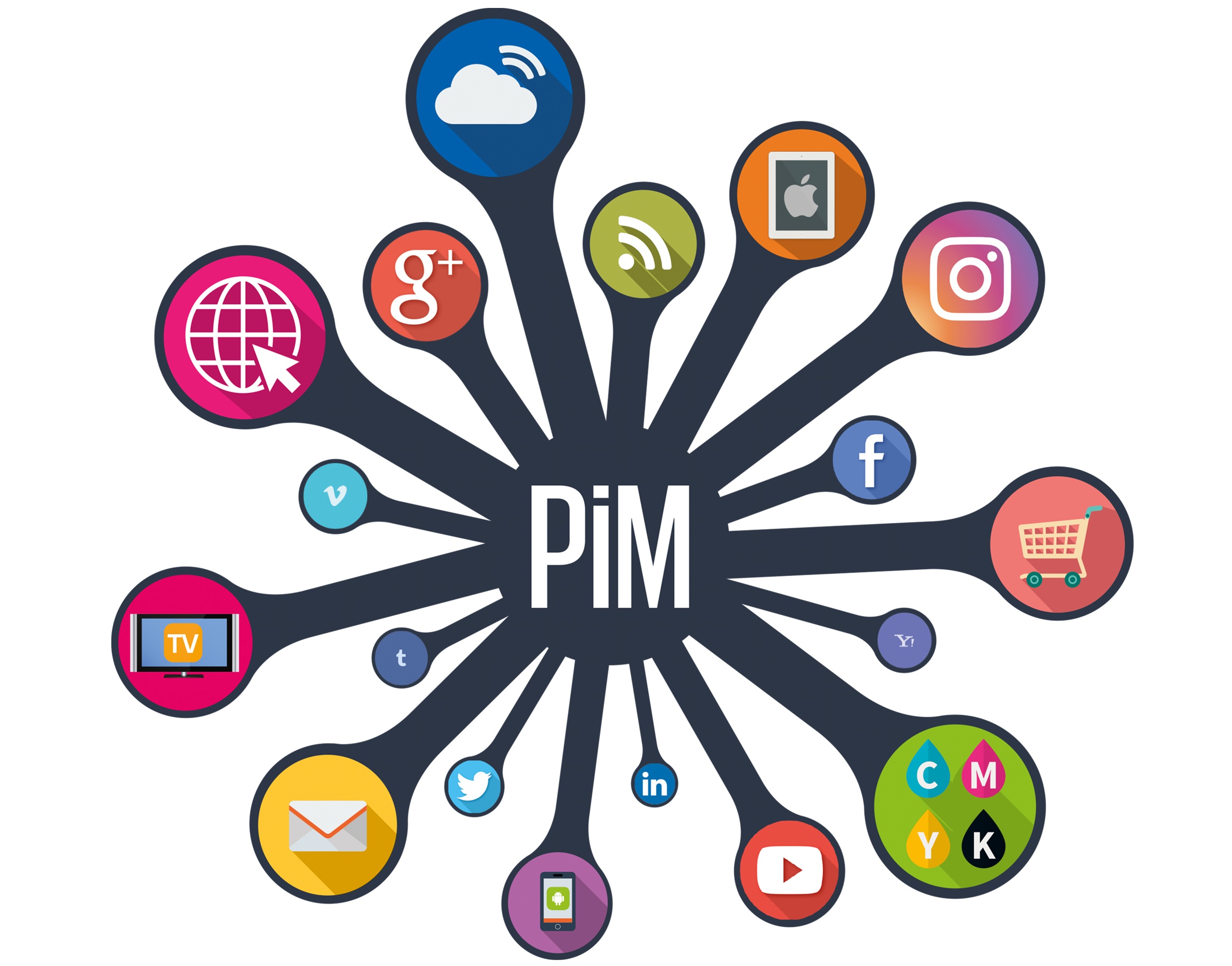 PiM Logo 02.jpg