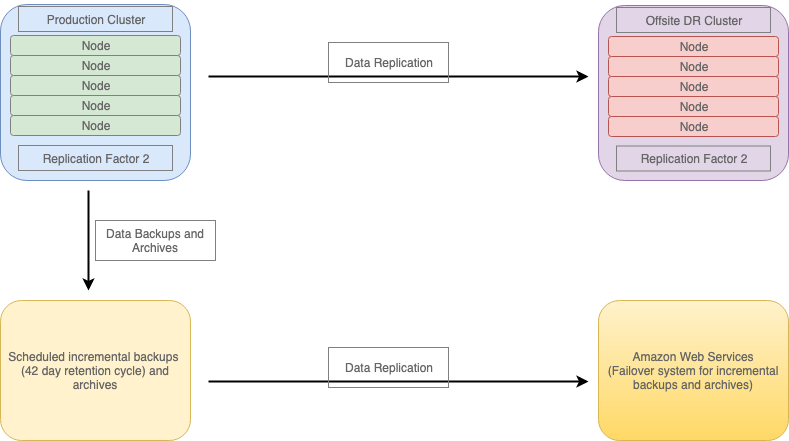 ec2i_DR_Setup_4